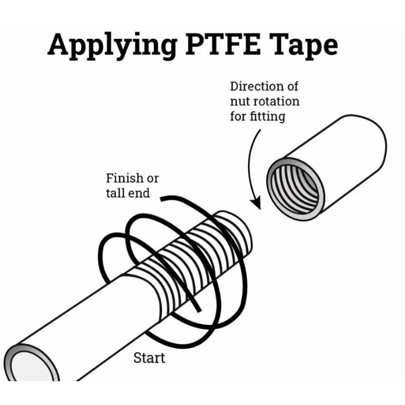 50 adet Yapışkan Tesisatçı Ban - Plumbing Tape Ptfe incelemesi ve fiyatı